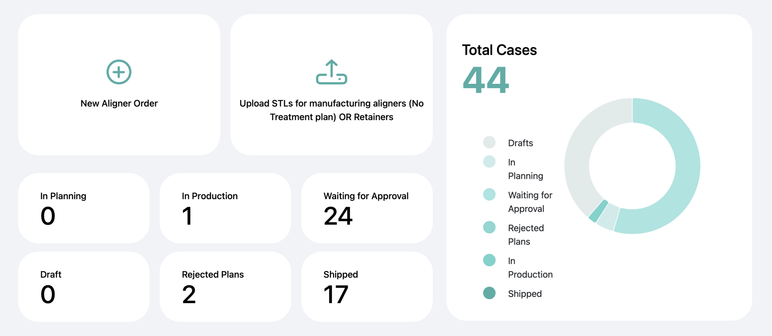 Aligner Portal — digitalna platforma