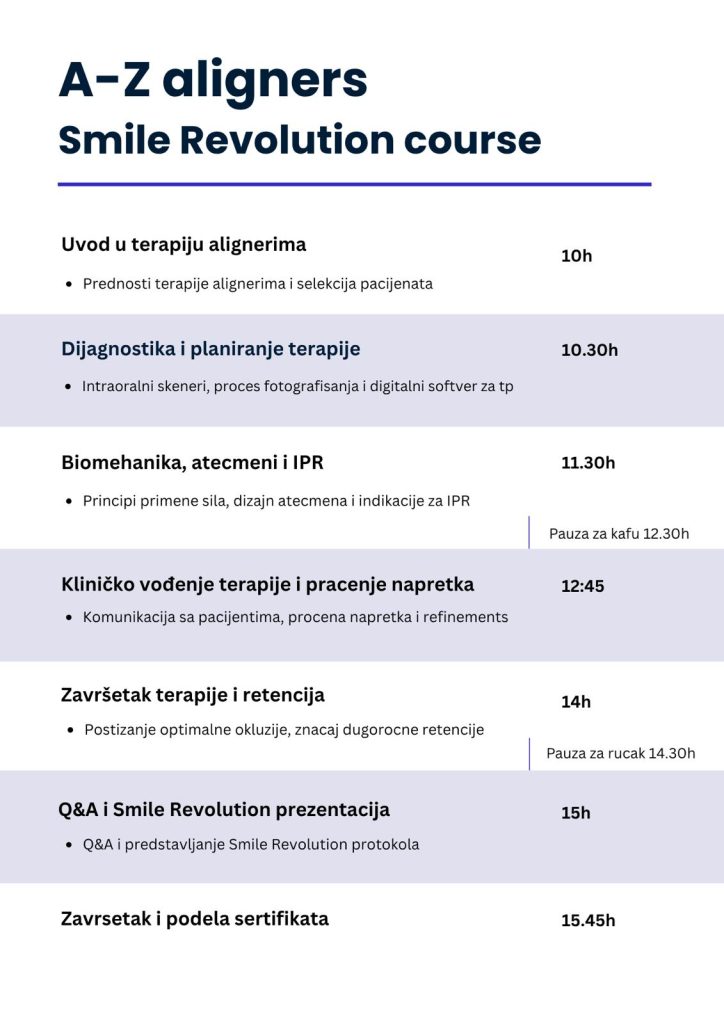 Smile Revolution folije za ispravljanje zuba Beograd